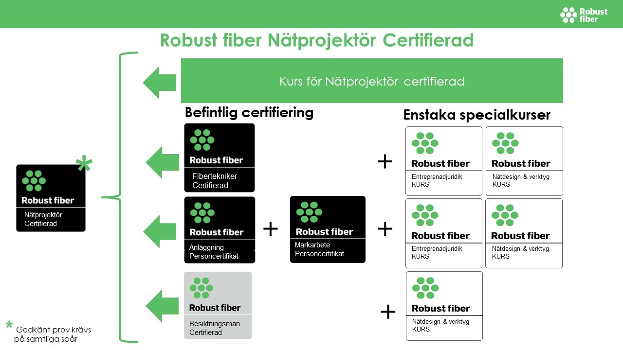 Certifierad nätprojektör.JPG