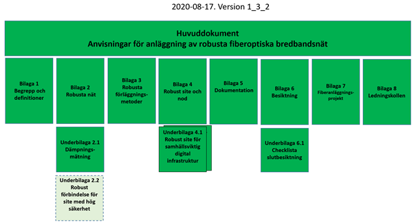 Robust fiber - Översiktsbild vägledning Robust fiber.png